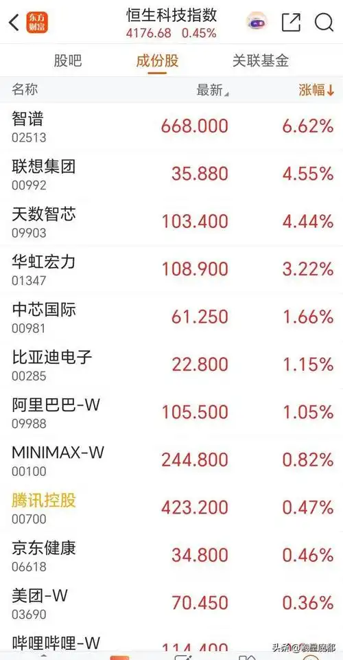 启盈优配app官方新手指南配图
